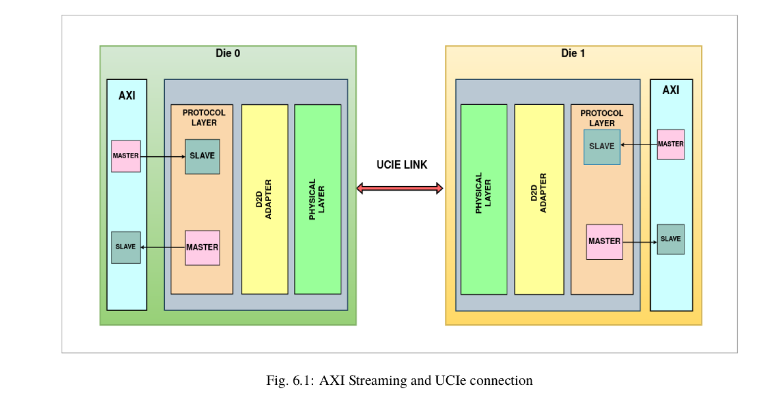 Serial Peripheral Interface (SPI)