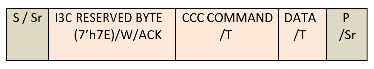 broadcast_ccc_format