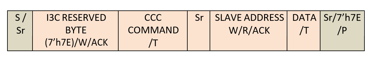 direct_ccc_format