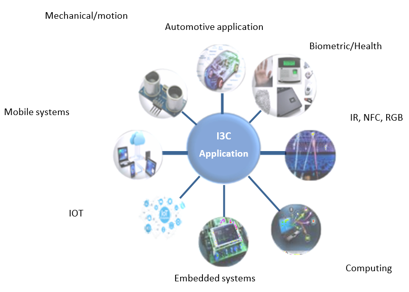 i3c_related_applications