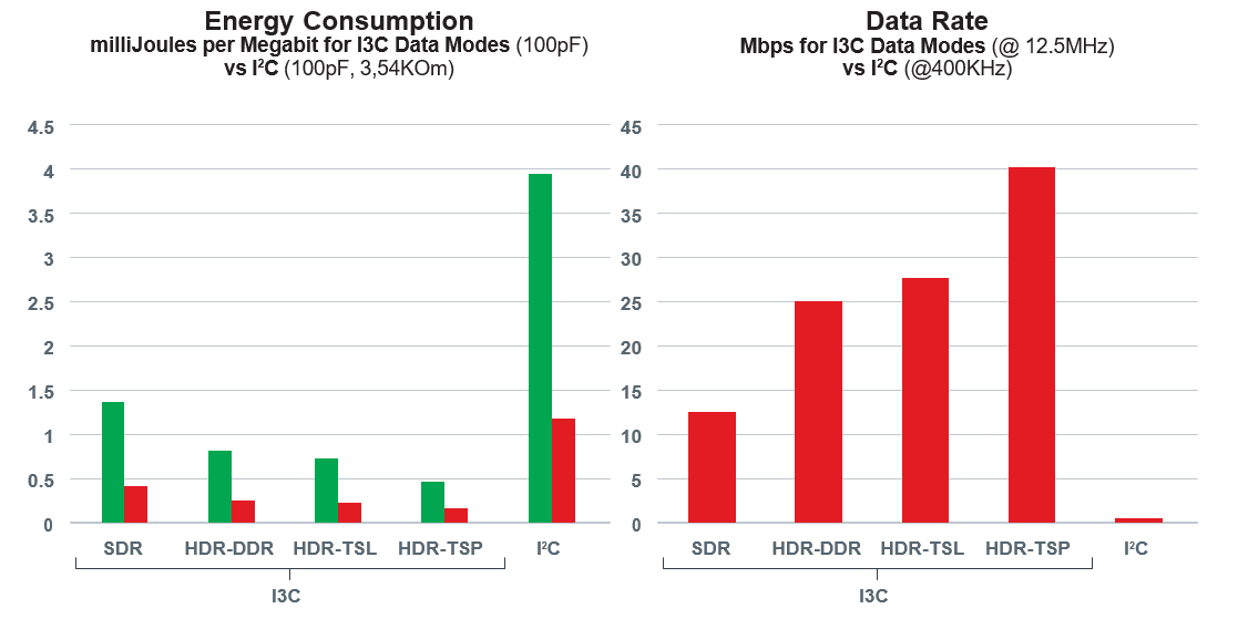 energy_consumption_vs_data_rates