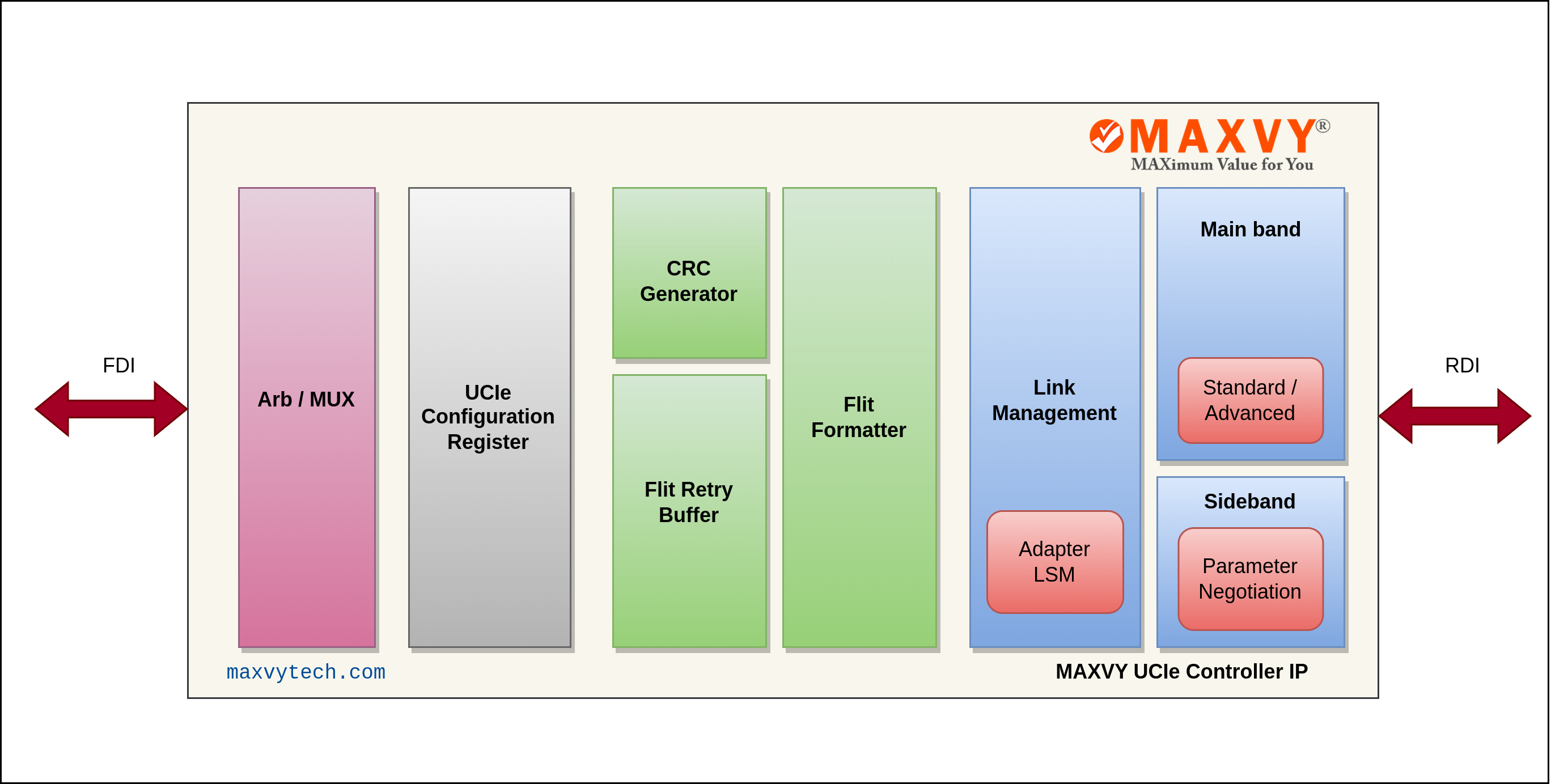 maxvy ucie controller ip