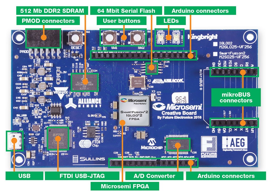 RISC-V Based I3C Board Detail