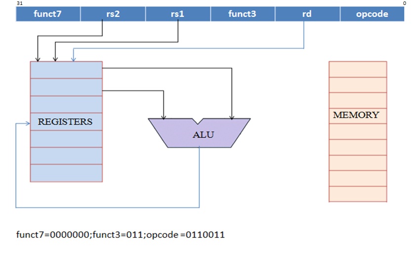 R-FORMAT