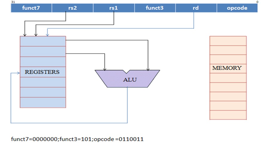 R-FORMAT