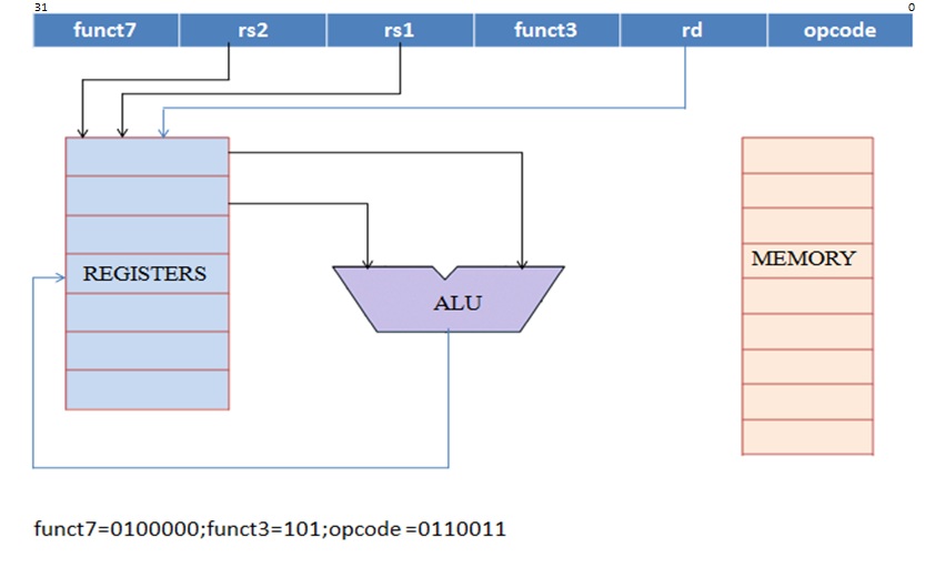 R-FORMAT