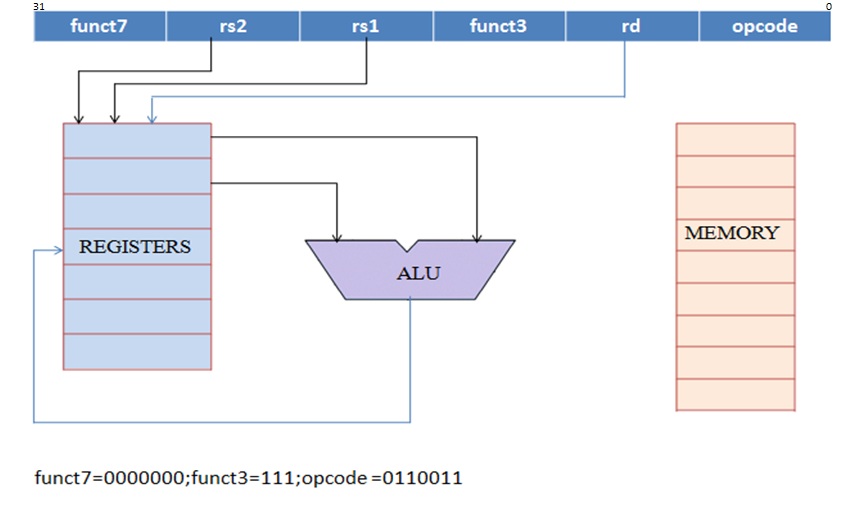 R-FORMAT