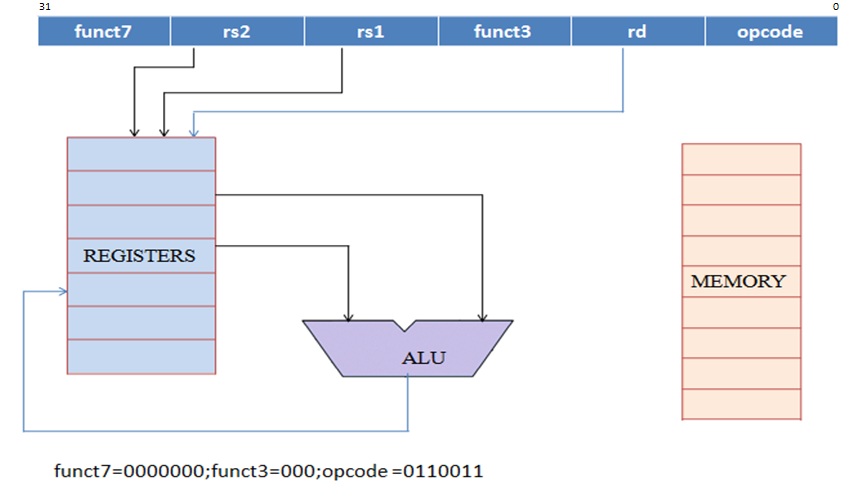 R-FORMAT